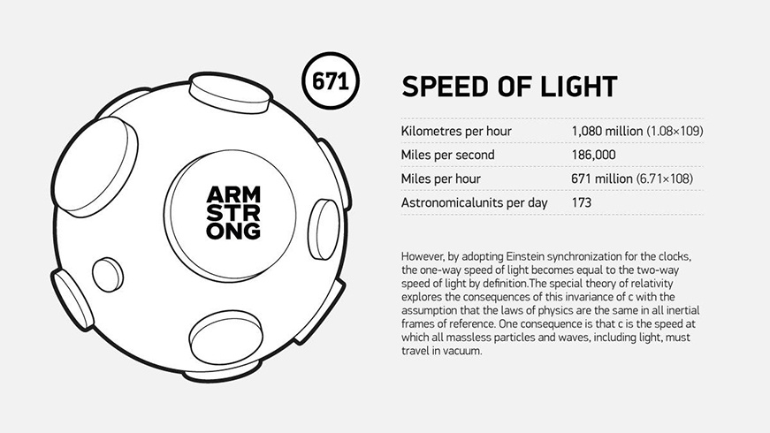 ARMSTRONG - LIGHT TRAP